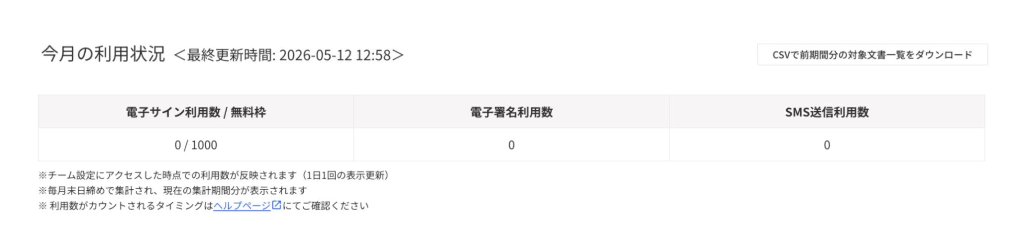 法人向けプランの今月の利用状況に関するスクリーンショット