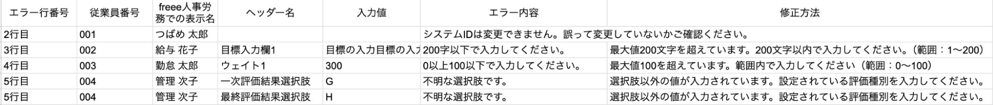 CSVファイル編集画面のスクリーンショット