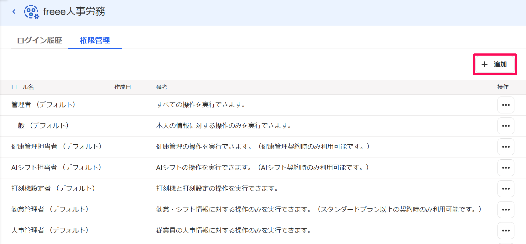 ［権限管理］タブの画面の［＋追加］ボタンを指し示すスクリーンショット