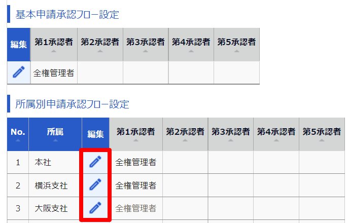 申請承認フロー設定画面のスクリーンショット