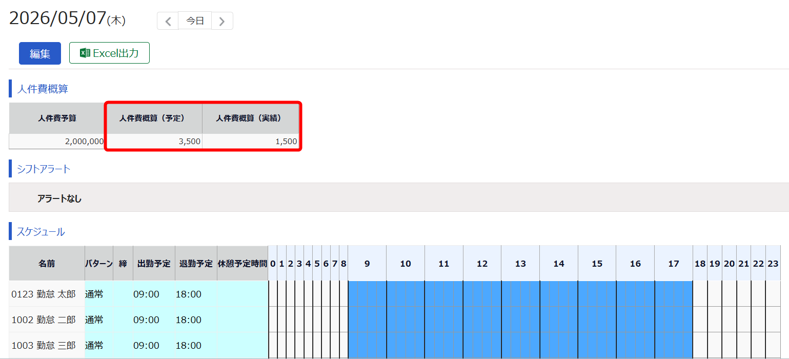 人件費概算の予定と実績の項目を指し示すスクリーンショット