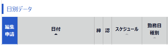 日別データ画面のスクリーンショット