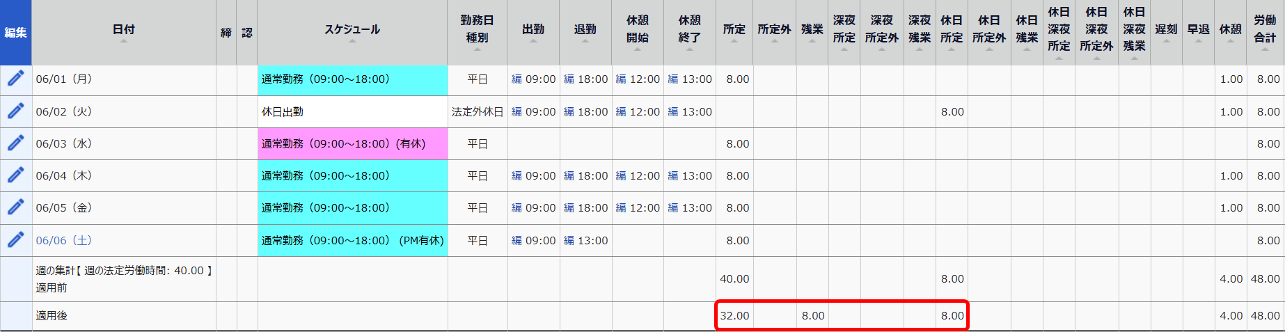 所定時間と残業時間と休日所定時間を指し示すスクリーンショット