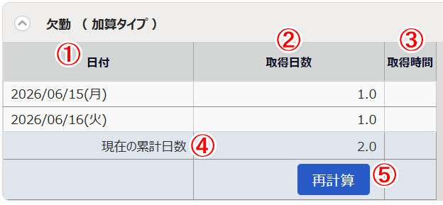 「欠勤（加算タイプ）」項目のスクリーンショット