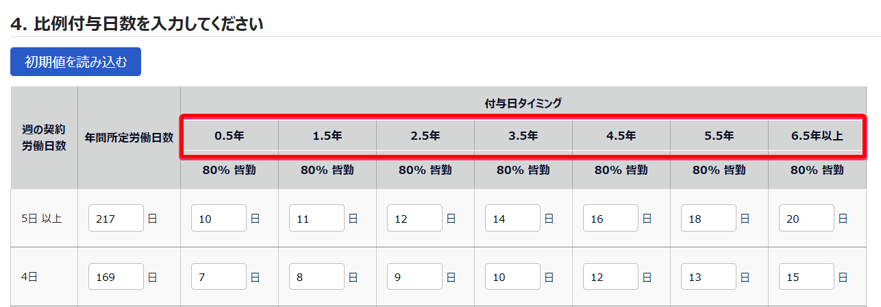 比例付与日数テーブルのスクリーンショット