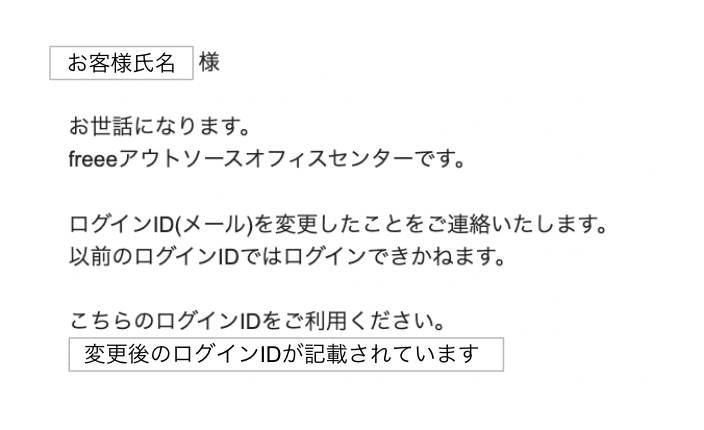 ログインID変更の案内メール画面のスクリーンショット