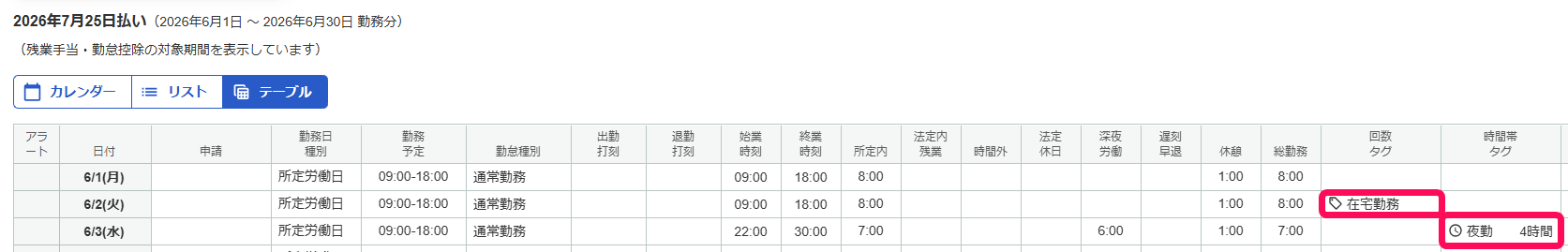 回数タグと時間帯タグを指し示すスクリーンショット