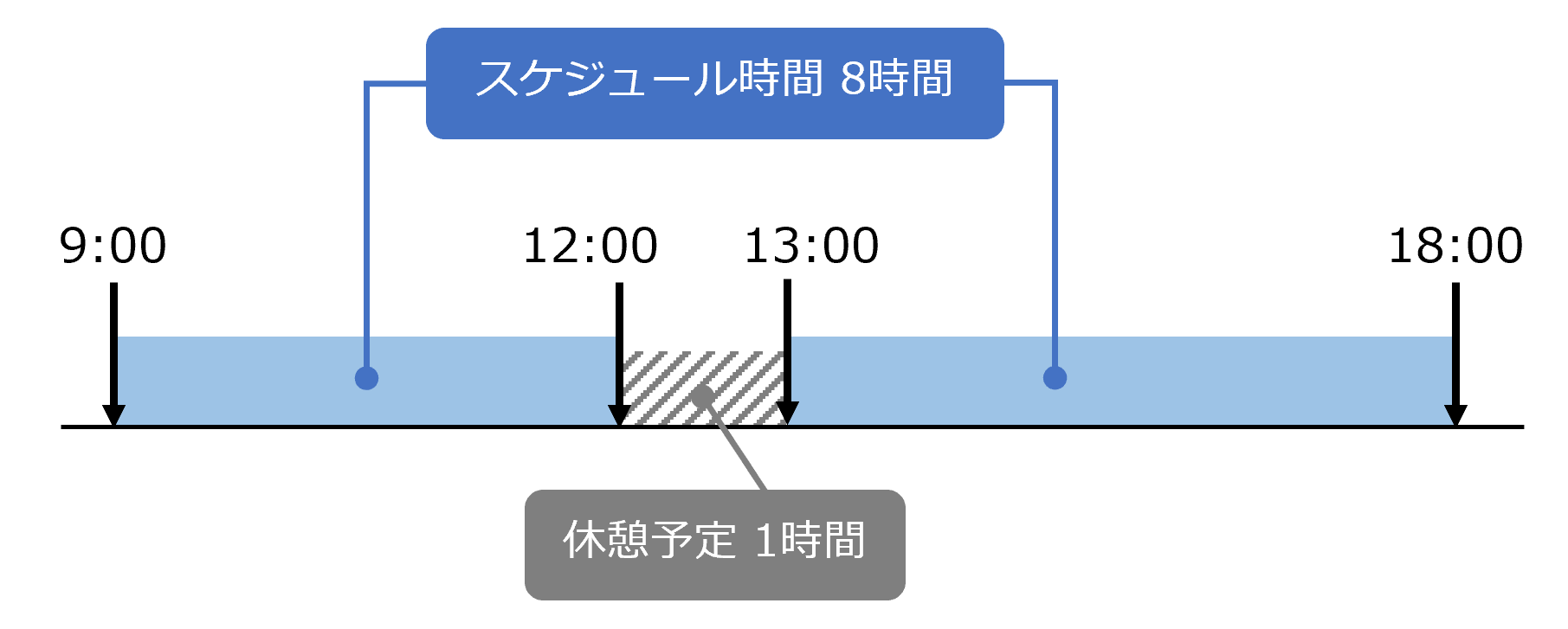イメージ図