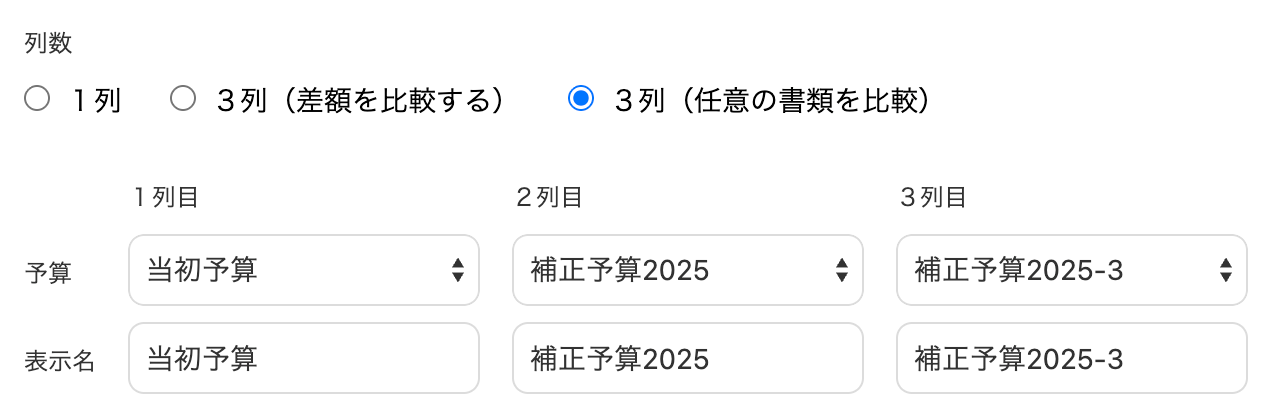列数画面のスクリーンショット