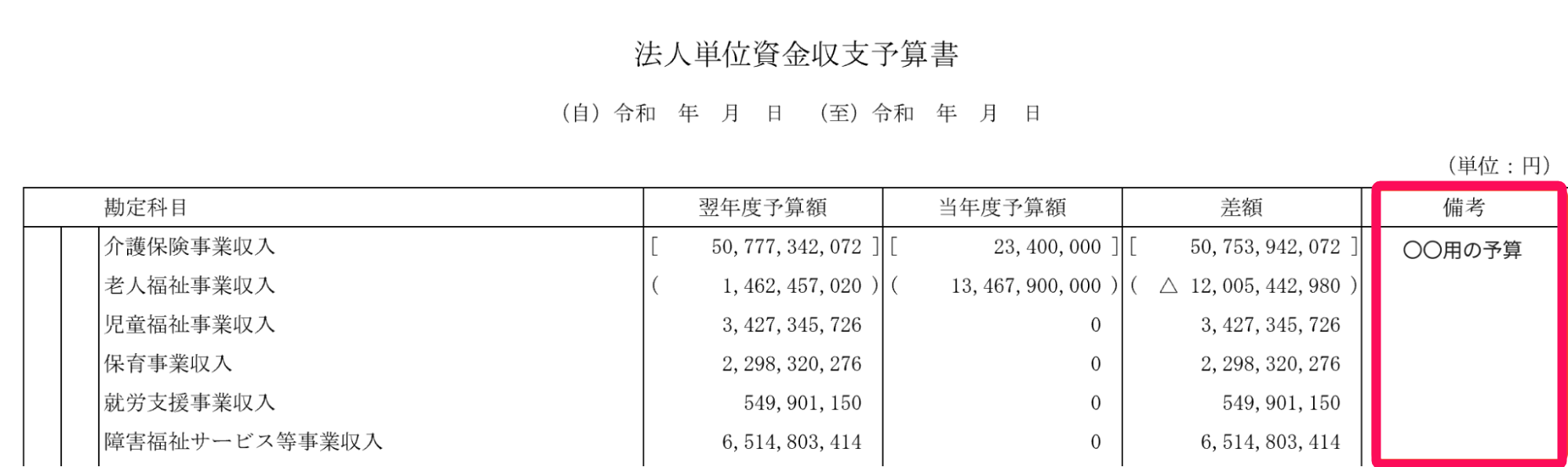 備考欄を指し示すスクリーンショット
