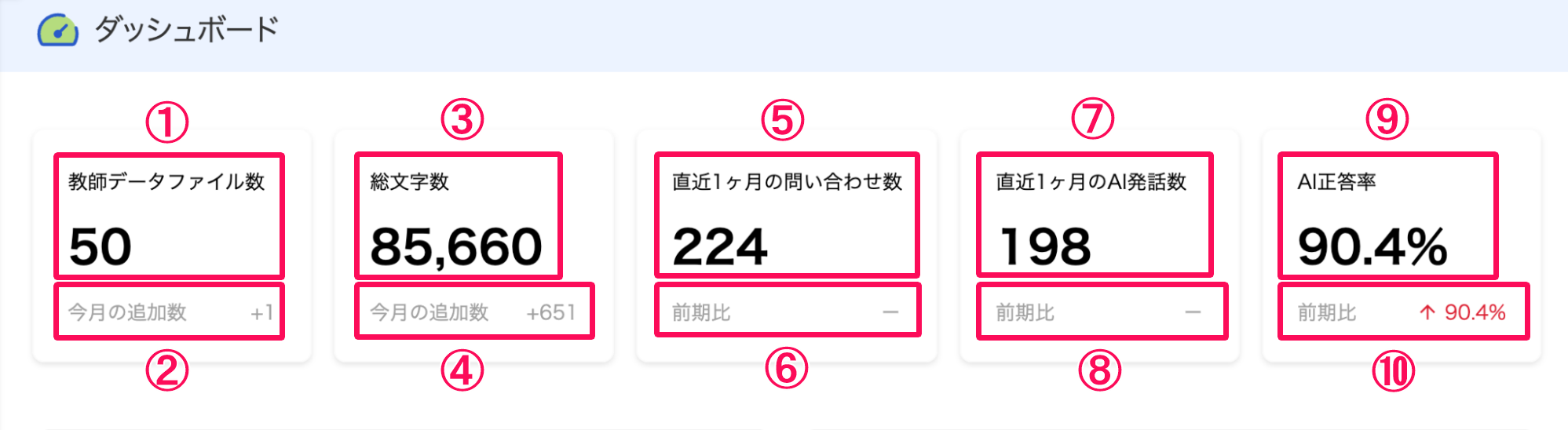ダッシュボード画面の上部部分のスクリーンショット