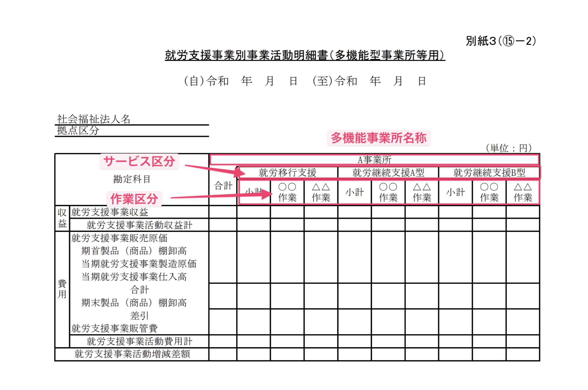 就労支援事業別事業活動明細書画面のスクリーンショット