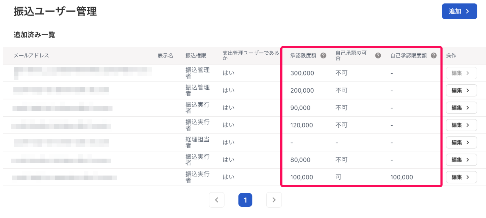 各ユーザーの「承認限度額」「自己承認の可否」「自己承認限度額」を指し示すスクリーンショット