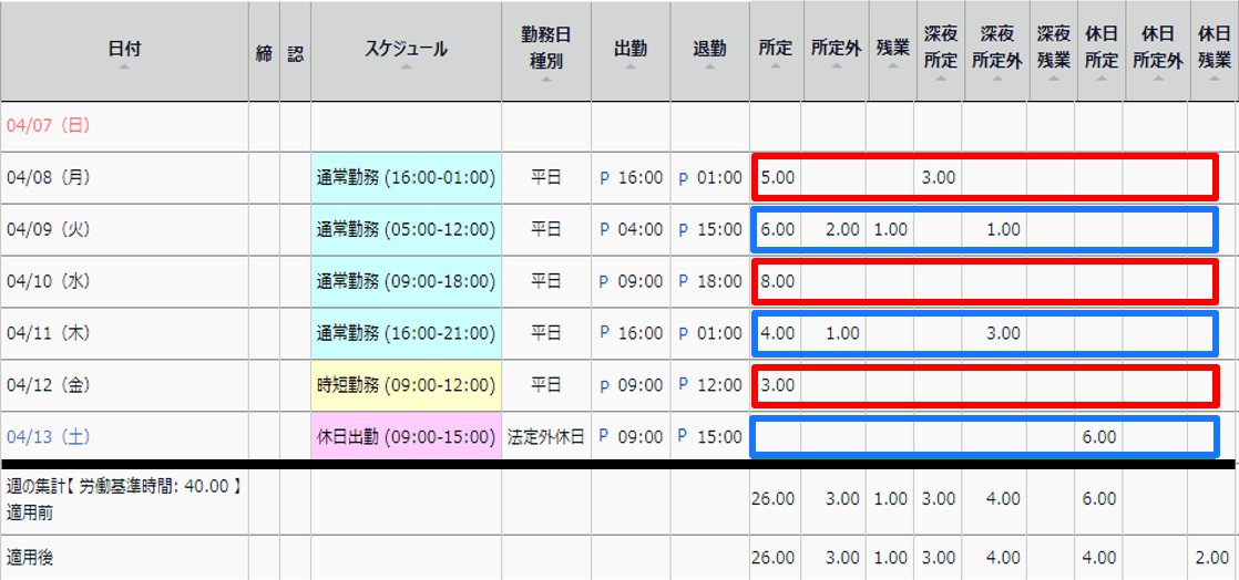 タイムカード画面の日別データ部分のスクリーンショット
