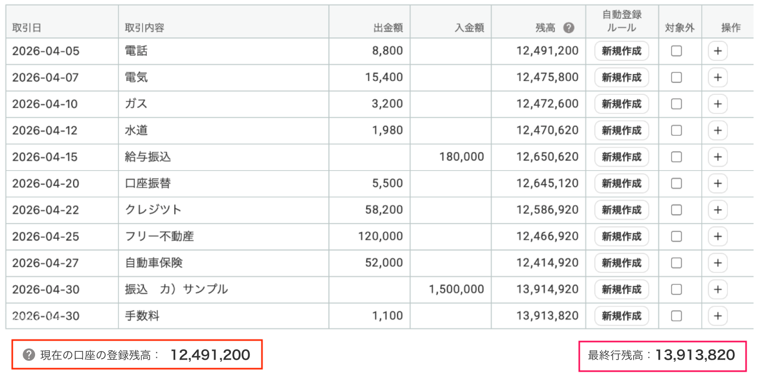 「現在の口座の登録残高」と「最終行残高」を指し示しているスクリーンショット
