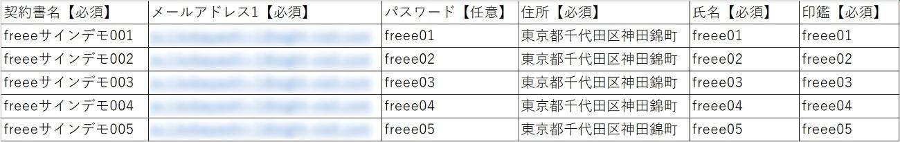 ダウンロードした雛形に必要項目を入力したスクリーンショット