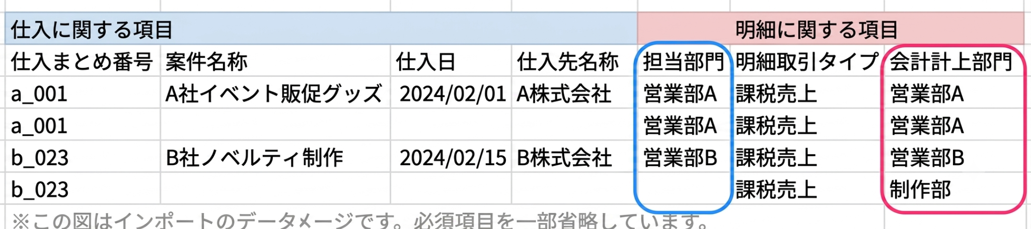仕入と明細に関する項目を指し示しているスクリーンショット