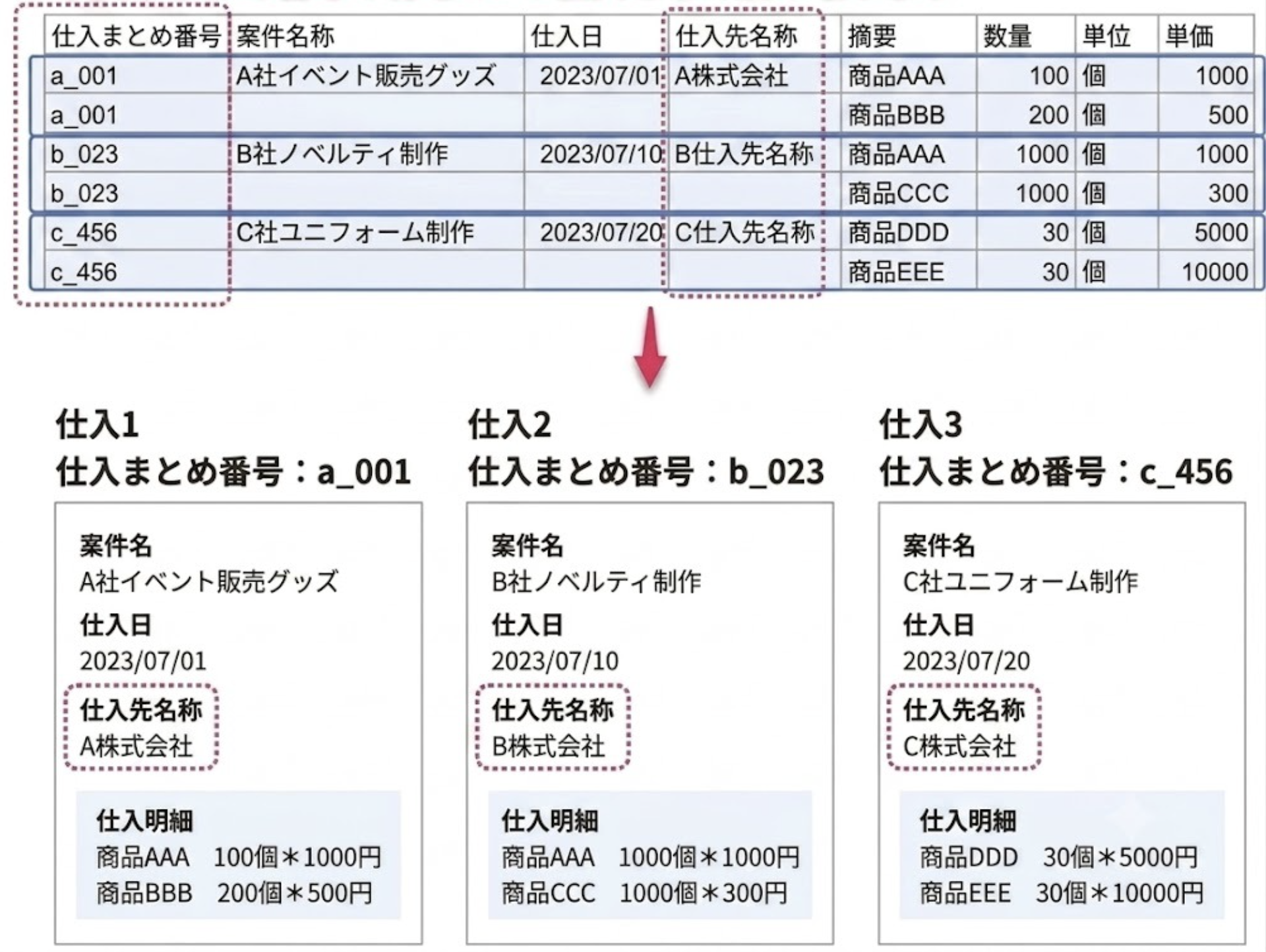 仕入まとめのイメージ図