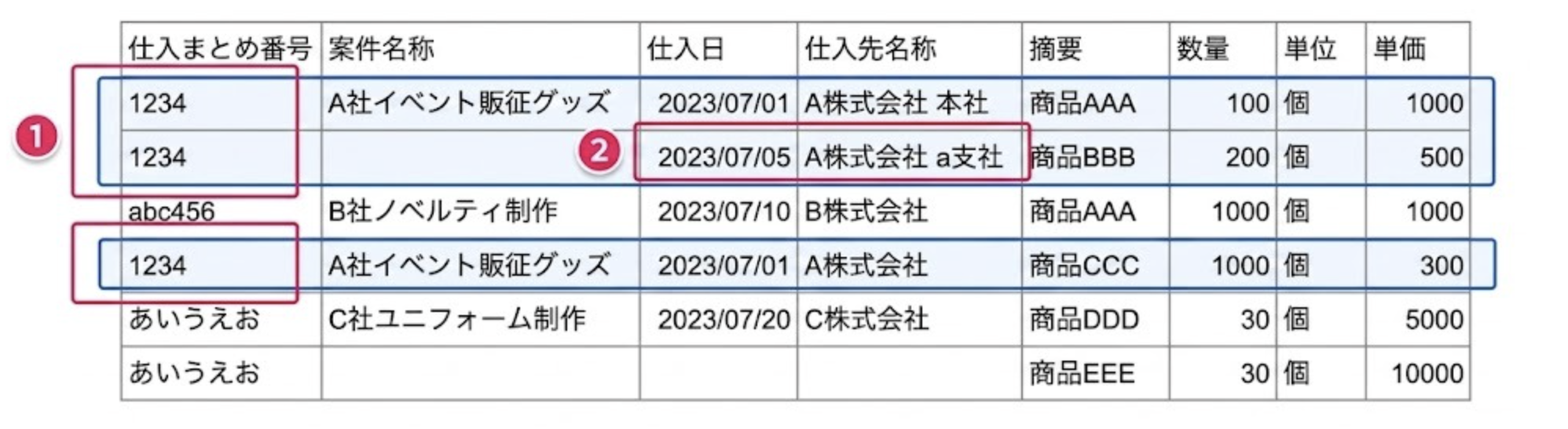 ①仕入まとめ番号を、②仕入日仕入先名称を指し示しているスクリーンショット