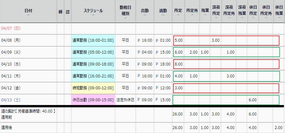 タイムカード画面の日別データ部分のスクリーンショット