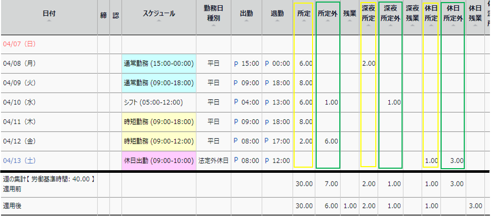 タイムカード画面の日別データ部分のスクリーンショット