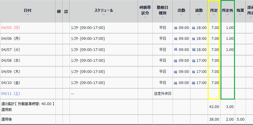 タイムカード画面の日別データ部分のスクリーンショット