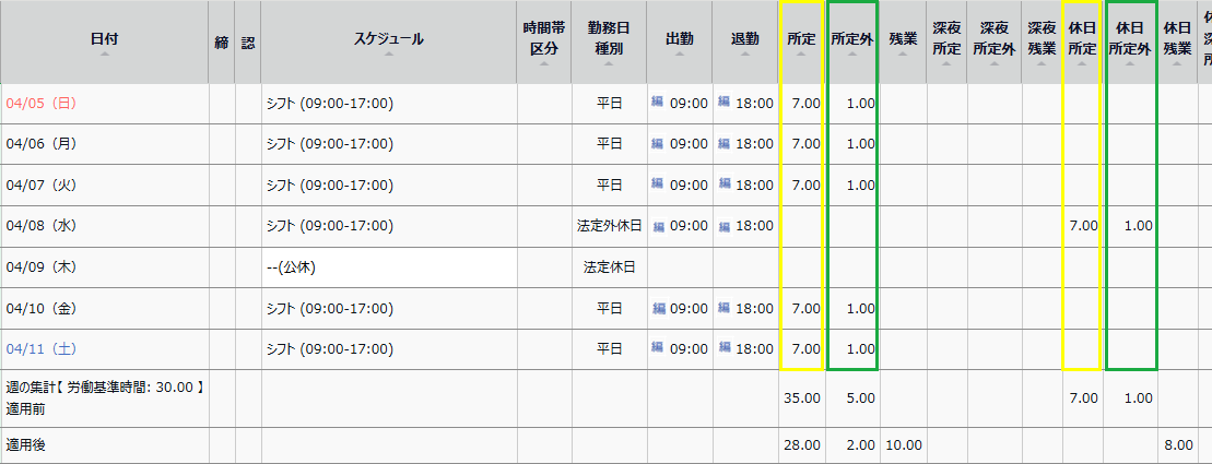 タイムカード画面の日別データ部分のスクリーンショット