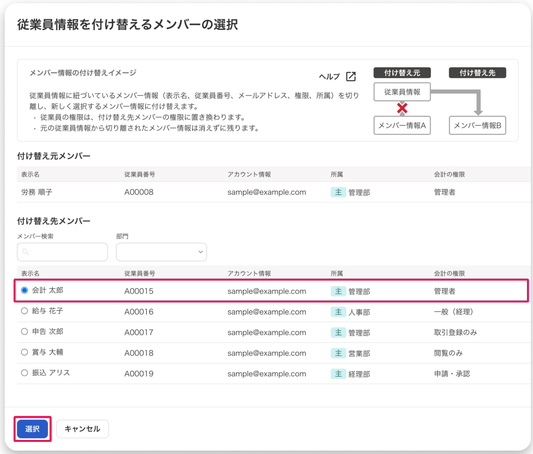 従業員情報を付け替えるメンバーの選択画面で付け替え先メンバーと［選択］ボタンを指し示しているスクリーンショット