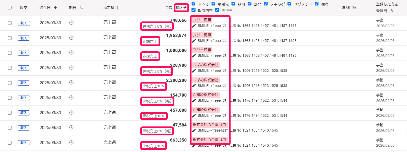 freee会計の取引一覧画面で税区分と取引先を指し示しているスクリーンショット