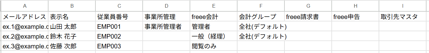 表計算ソフト等のCSVファイル画面のスクリーンショット