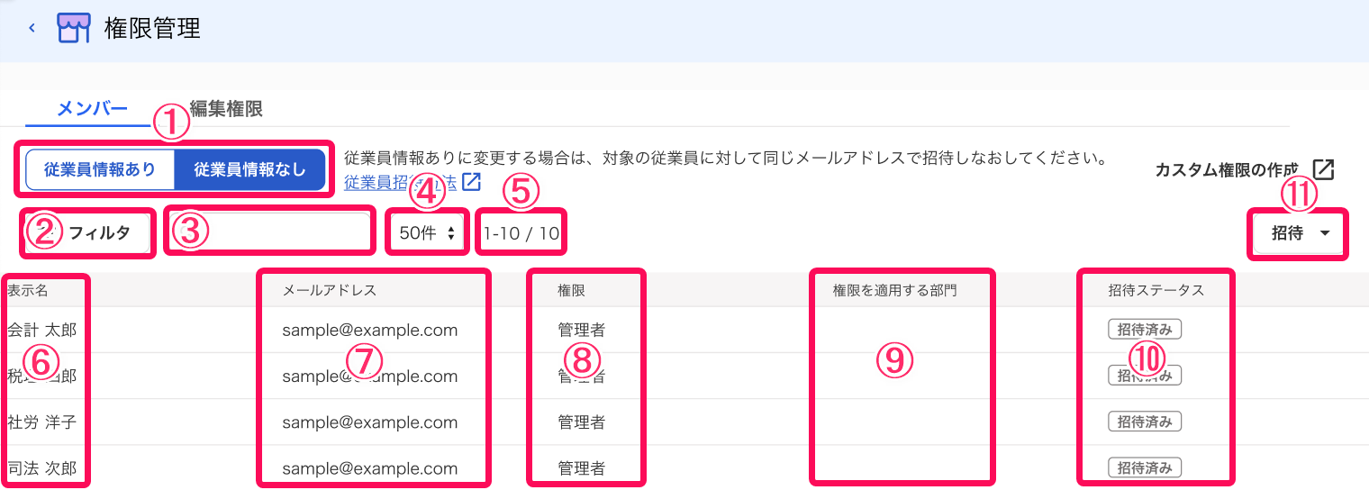 権限管理画面のスクリーンショット