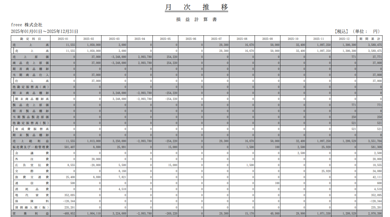 損益計算書のスクリーンショット