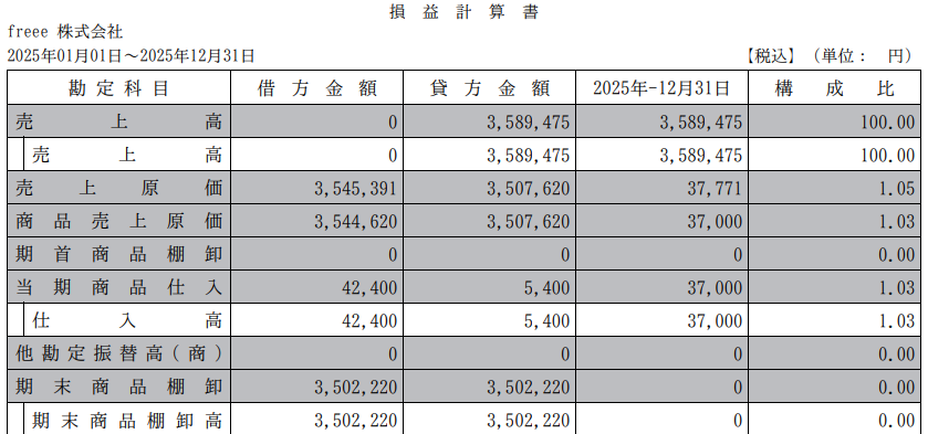 損益計算書のスクリーンショット