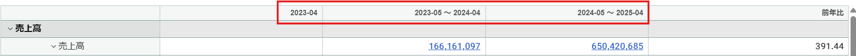 期間比較のスクリーンショット
