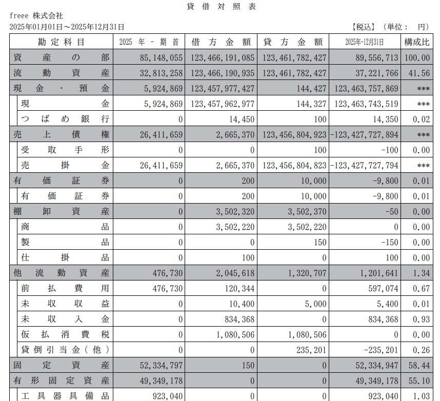 貸借対照表のスクリーンショット