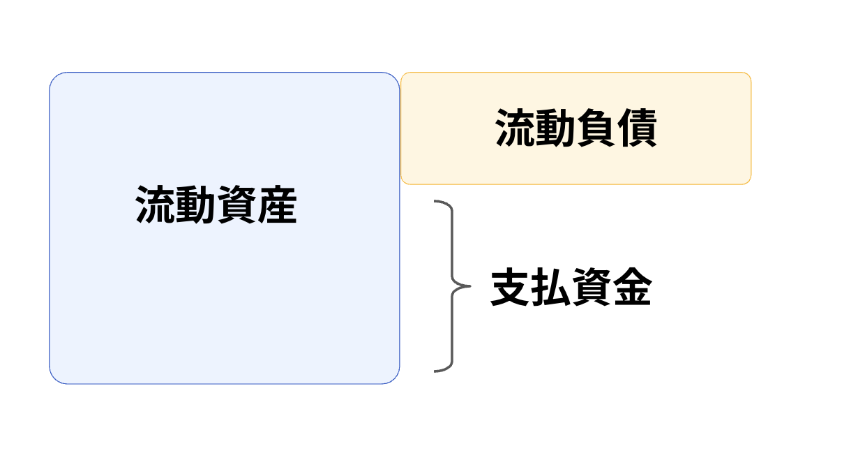 支払資金のイメージ図
