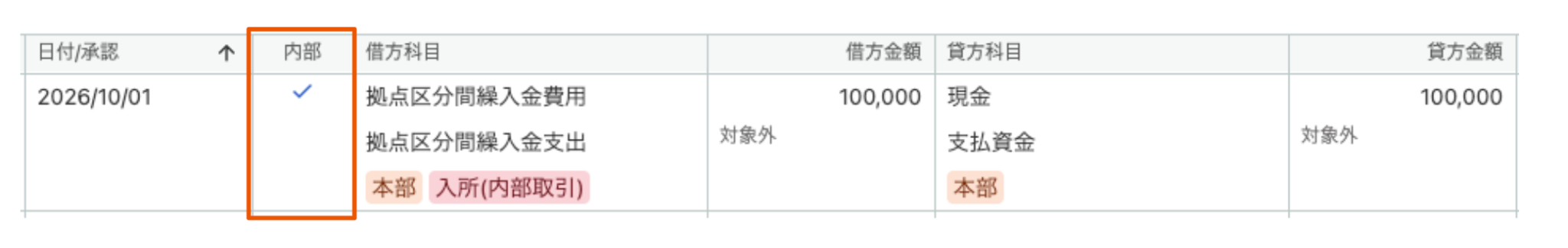 仕訳帳画面で「内部」列を指し示しているスクリーンショット
