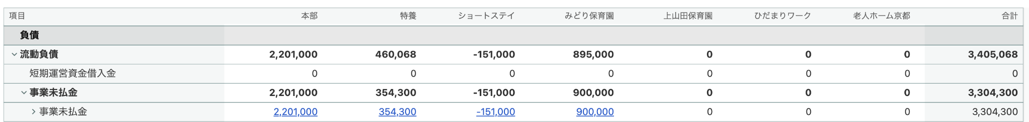 サービス区分比較のスクリーンショット
