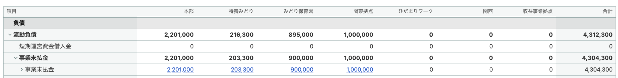 拠点比較のスクリーンショット
