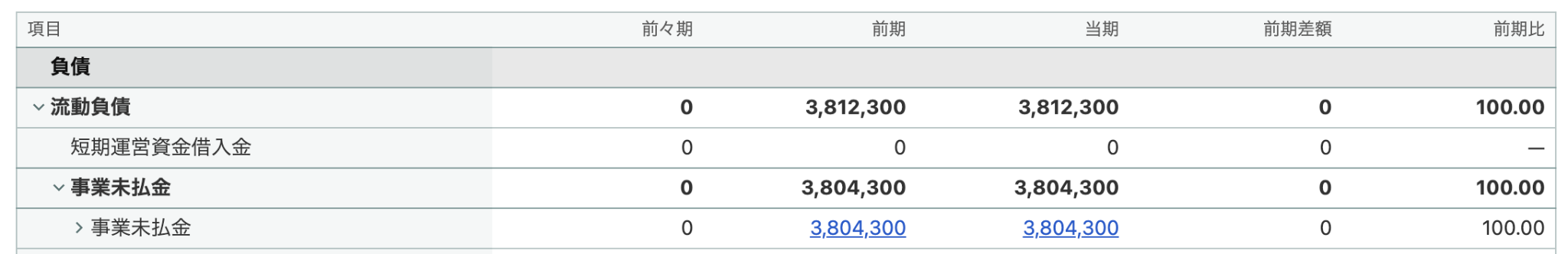 3期間比較のスクリーンショット