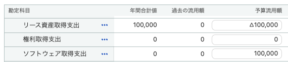 リース資産取得支出などのスクリーンショット