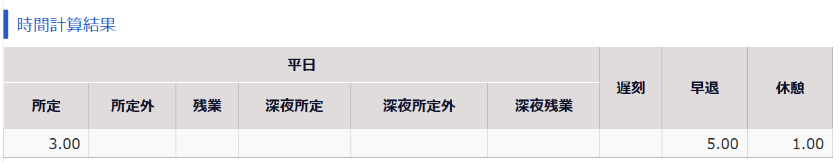 勤務データ編集画面の時間計算結果項目部分のスクリーンショット