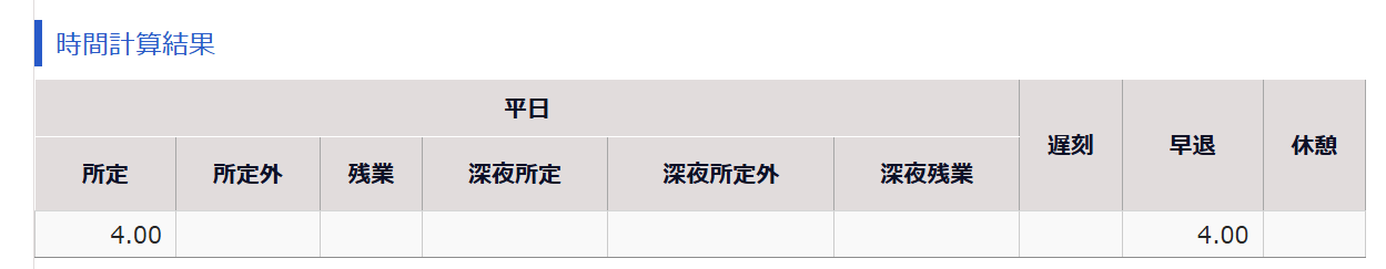 勤務データ編集画面の時間計算結果項目部分のスクリーンショット