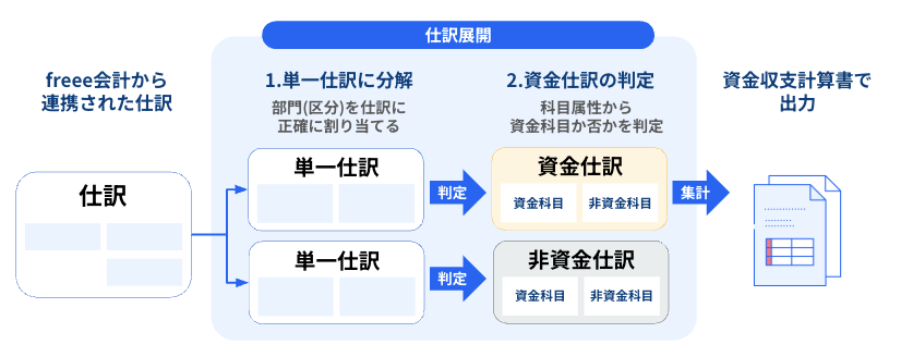仕訳展開イメージ画像