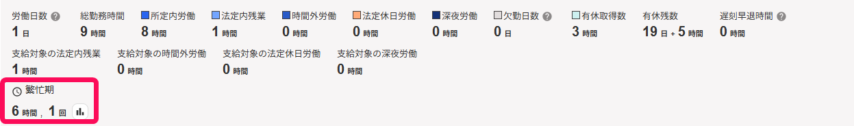時間帯タグの集計時間を指し示すスクリーンショット