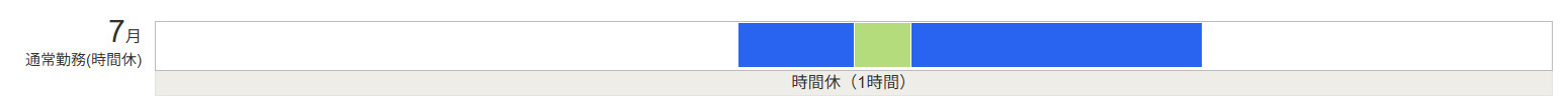 勤怠に遅刻が反映されていない画面のスクリーンショット