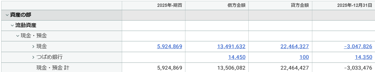 試算表を円単位で表示した画面のスクリーンショット
