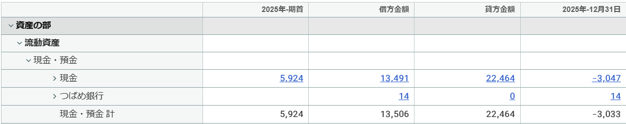 試算表を千円単位で表示した画面のスクリーンショット