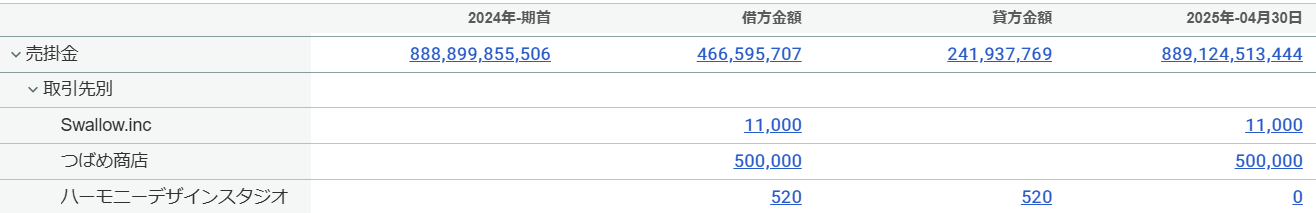 金額リンクテキストを「リンク強調（下線あり）」にした試算表画面のスクリーンショット