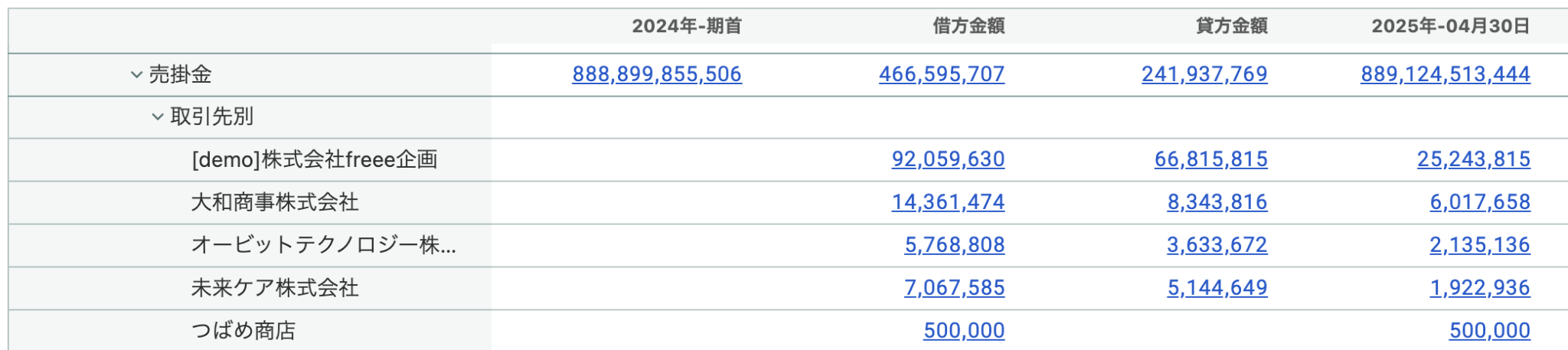 タグを金額順で表示した試算表画面のスクリーンショット